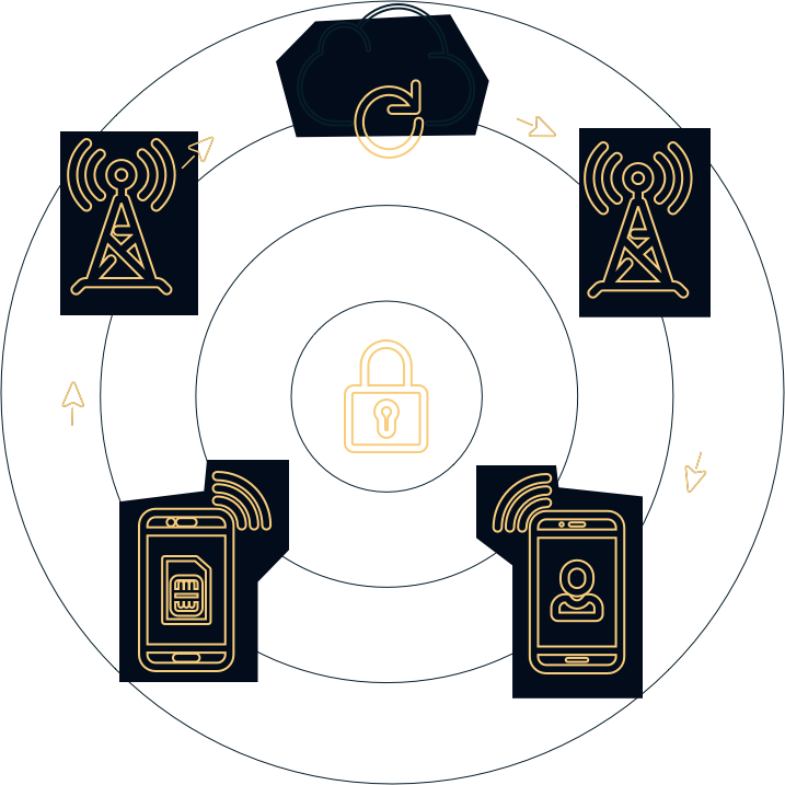 EncrypCom Sim Card